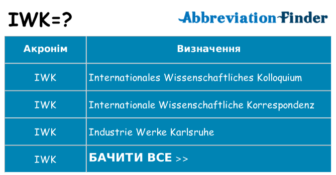 Що iwk означають