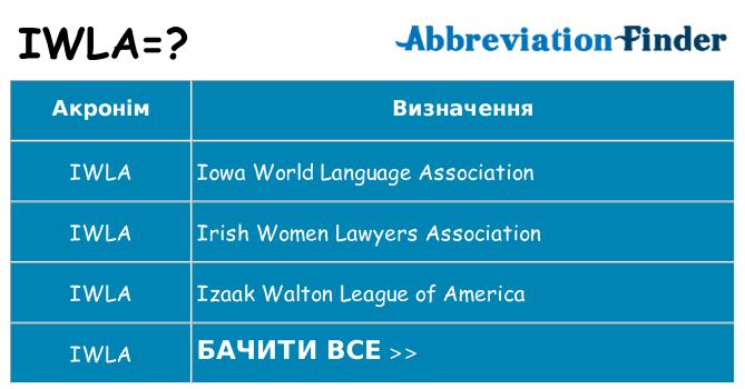 Що iwla означають