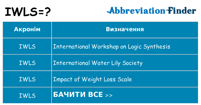 Що iwls означають
