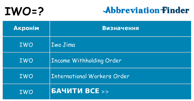 Що iwo означають