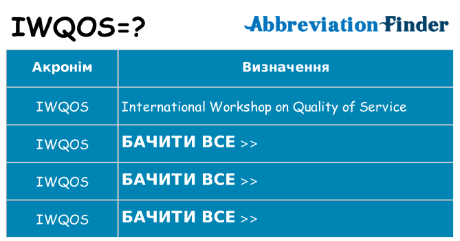 Що iwqos означають