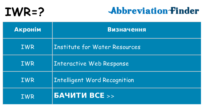 Що iwr означають