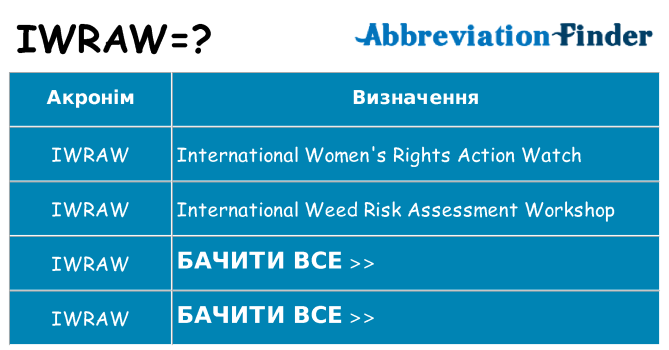 Що iwraw означають