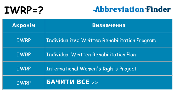 Що iwrp означають