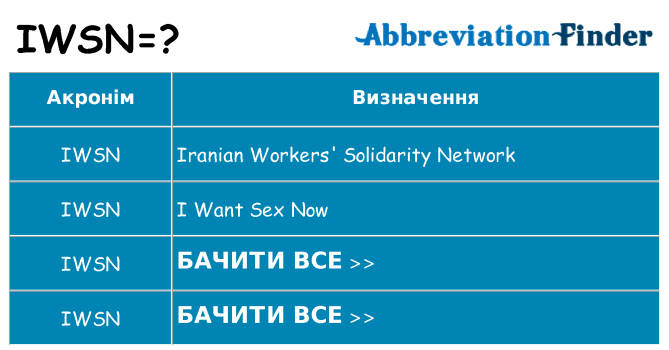 Що iwsn означають