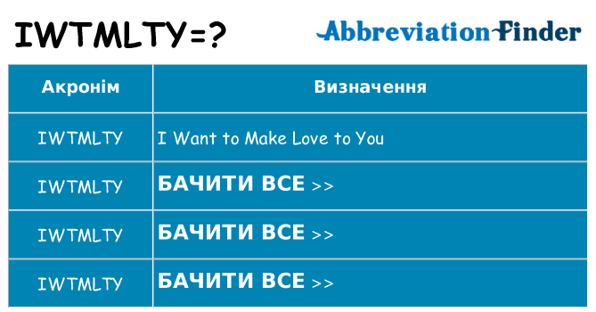 Що iwtmlty означають