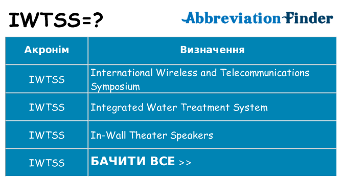 Що iwtss означають