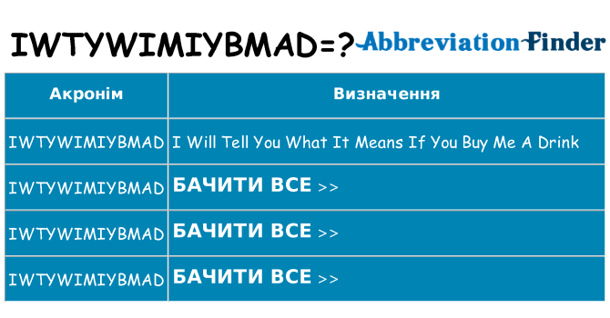 Що iwtywimiybmad означають
