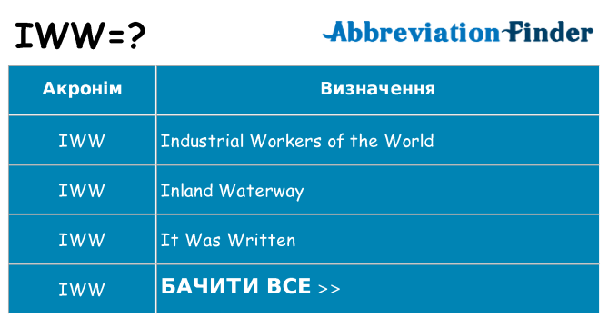 Що iww означають