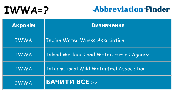 Що iwwa означають