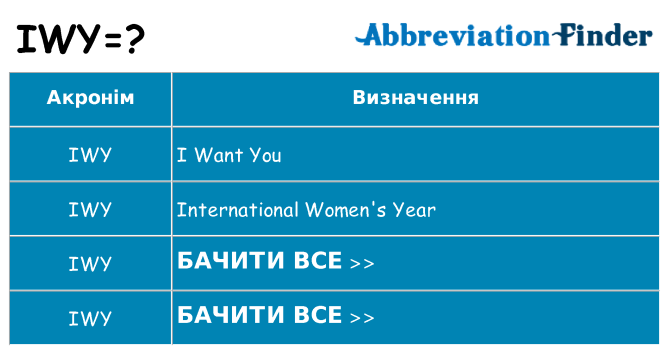 Що iwy означають