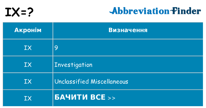 Що ix означають