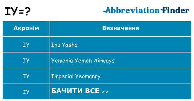 Що iy означають