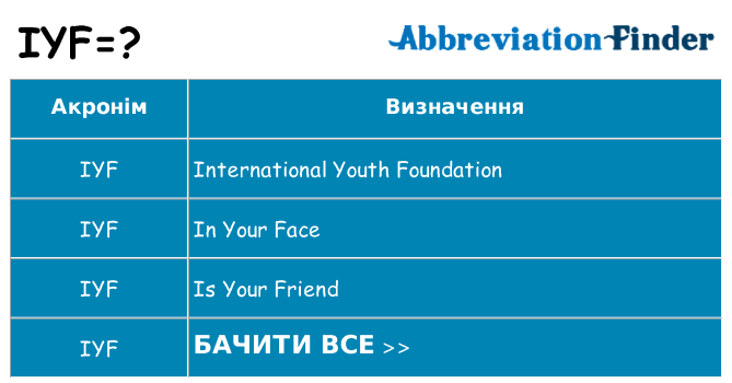 Що iyf означають