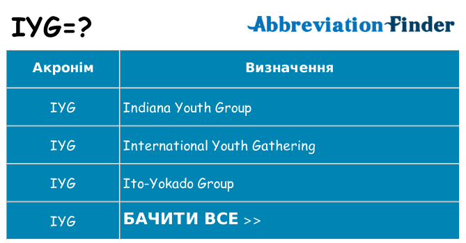 Що iyg означають