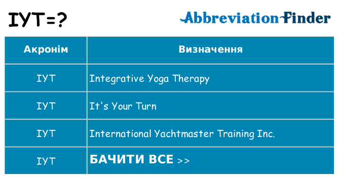 Що iyt означають