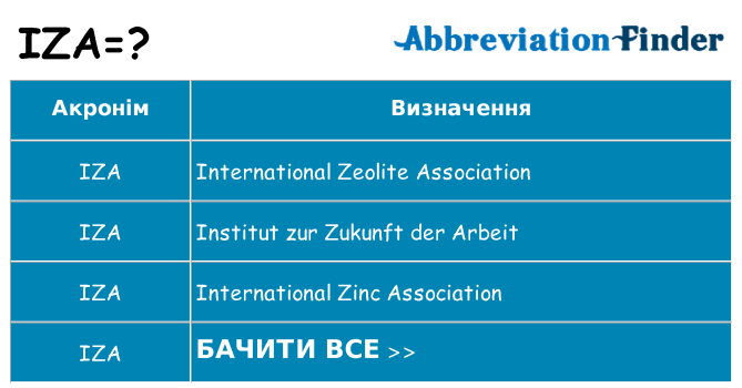 Що iza означають