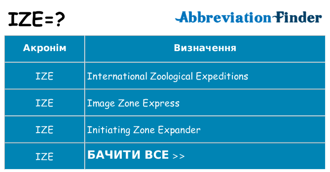 Що ize означають