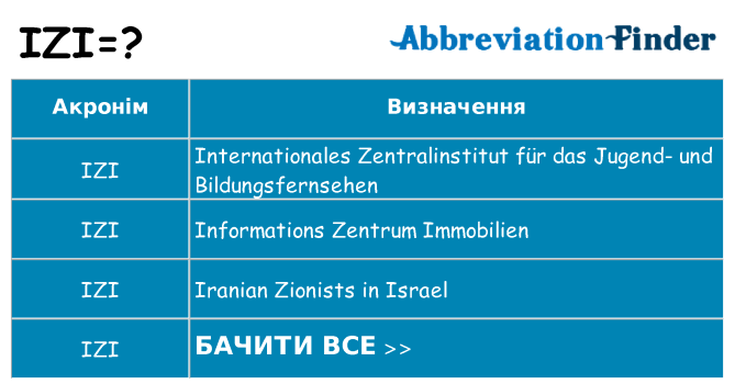 Що izi означають