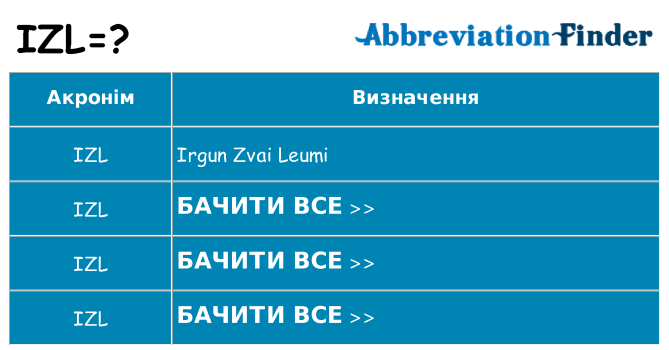 Що izl означають