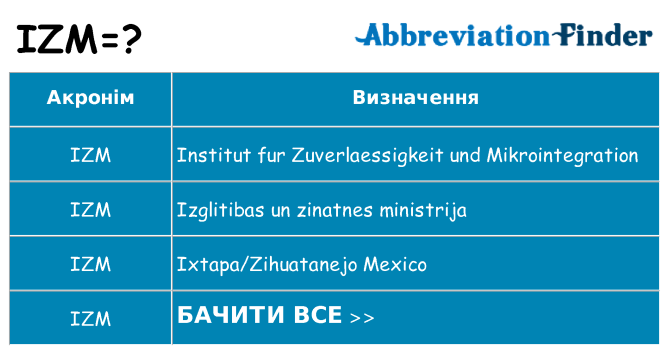Що izm означають