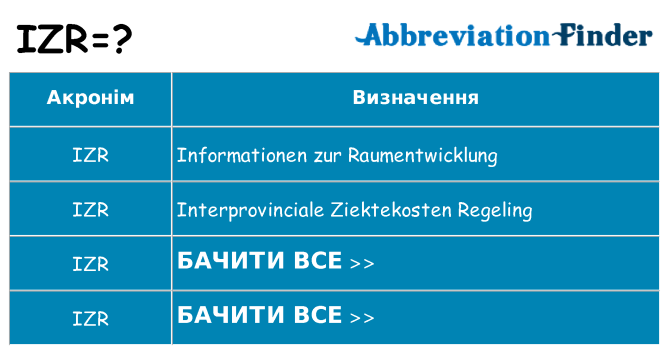 Що izr означають