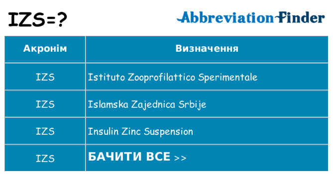 Що izs означають