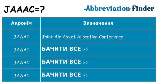Що jaaac означають