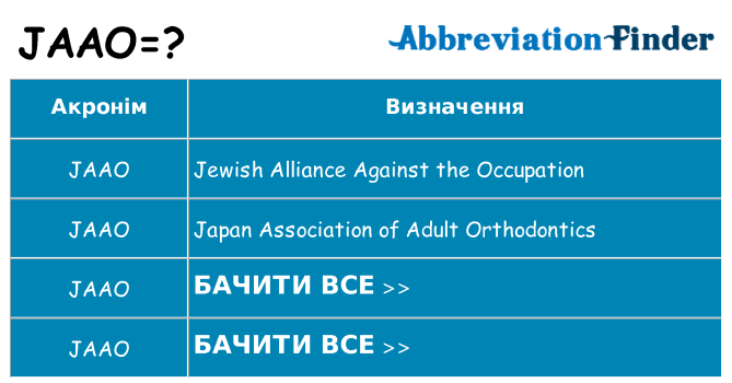 Що jaao означають