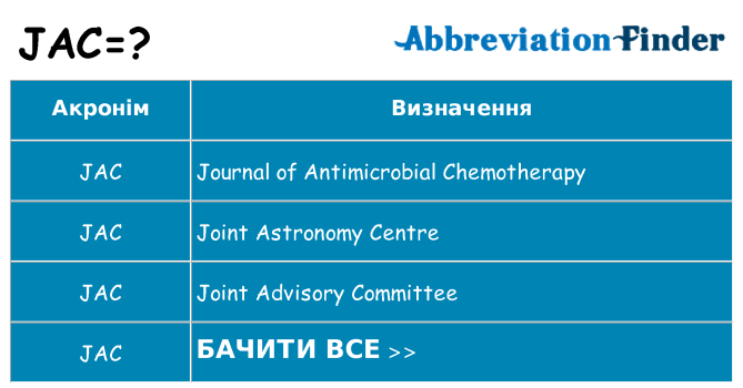 Що jac означають