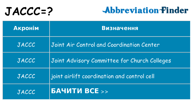 Що jaccc означають