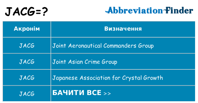 Що jacg означають