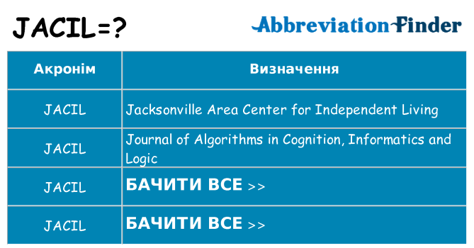 Що jacil означають