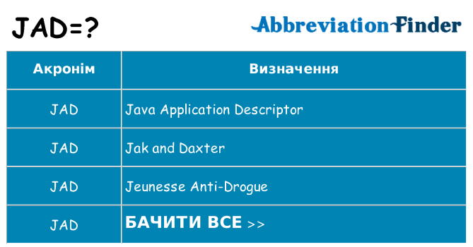 Що jad означають