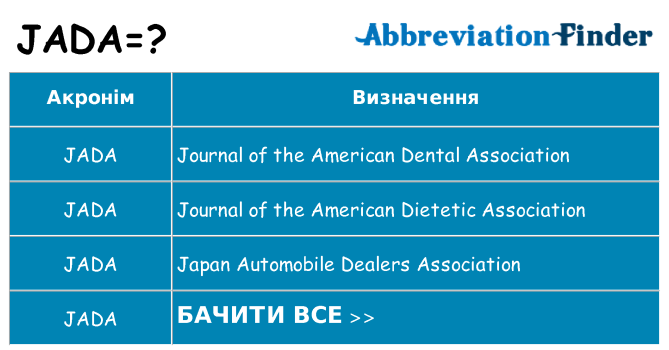 Що jada означають