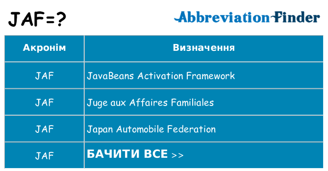 Що jaf означають