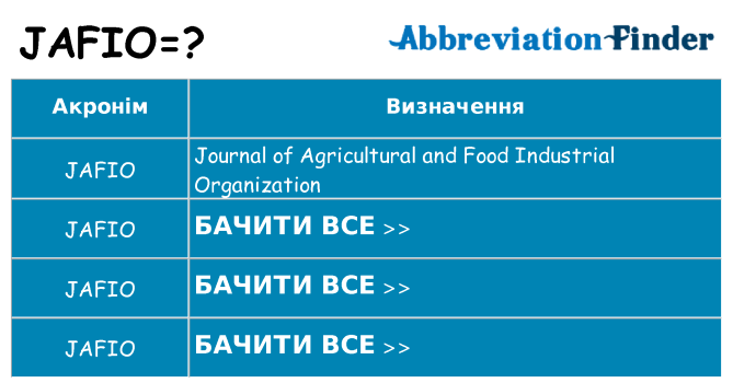 Що jafio означають