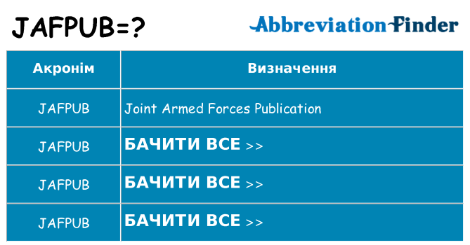 Що jafpub означають