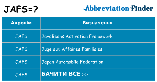 Що jafs означають