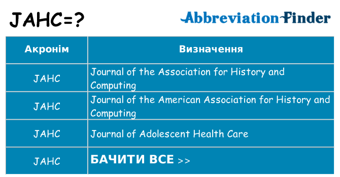 Що jahc означають