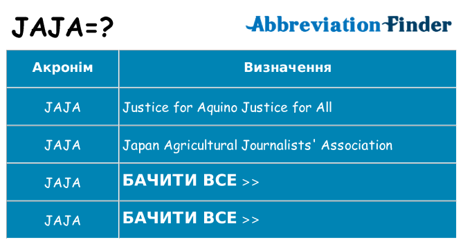Що jaja означають