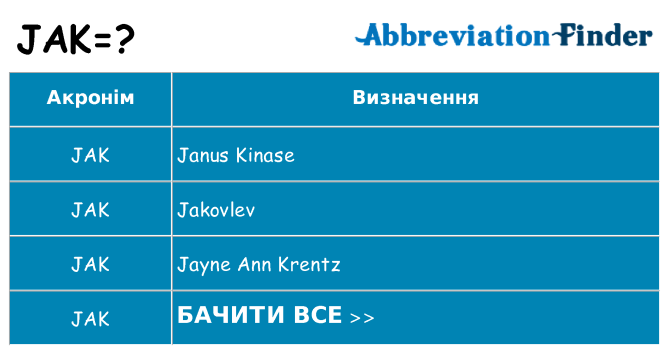 Що jak означають