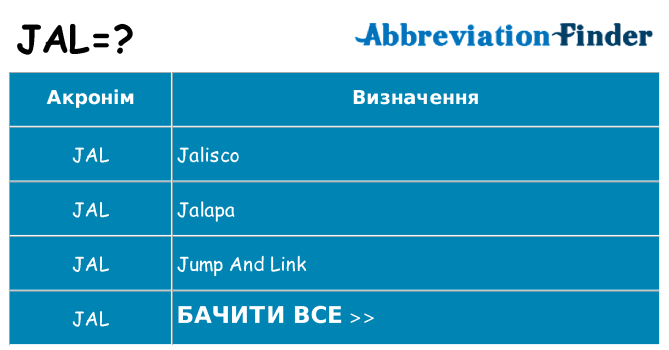 Що jal означають