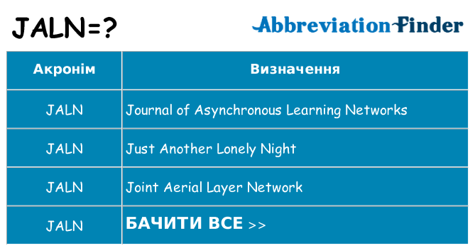 Що jaln означають