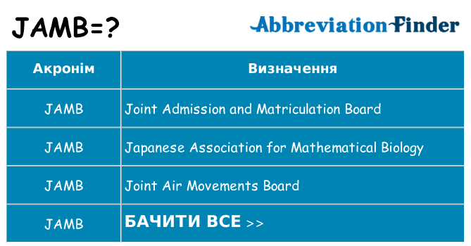 Що jamb означають