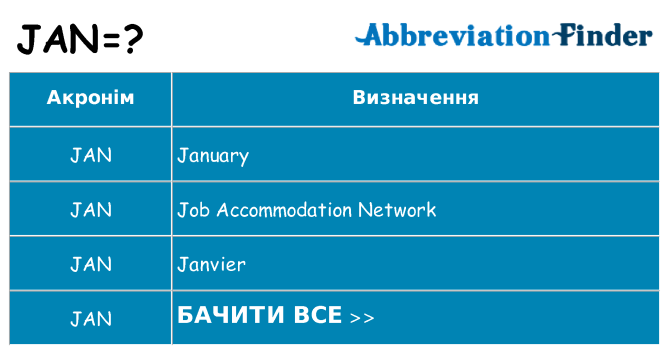 Що jan означають