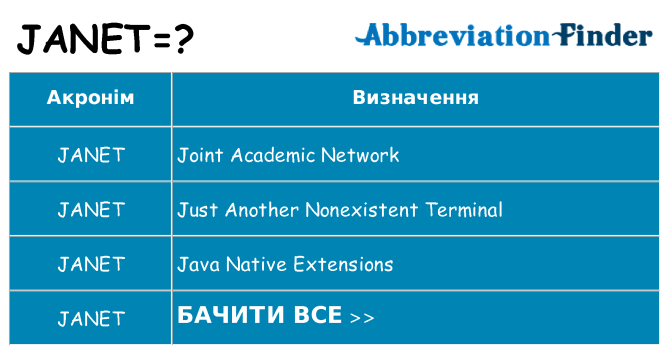 Що janet означають