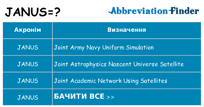 Що janus означають