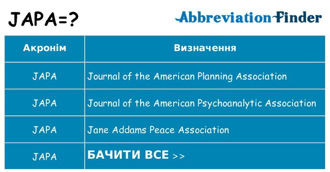 Що japa означають