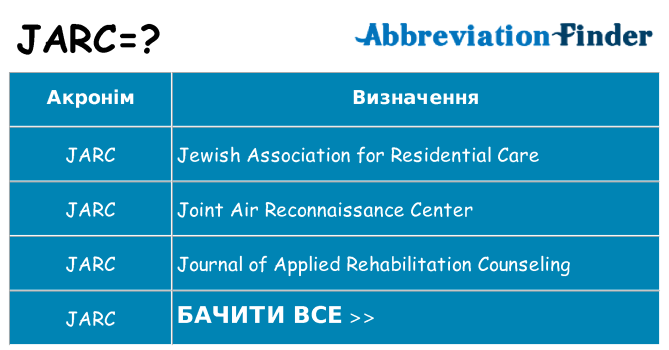 Що jarc означають